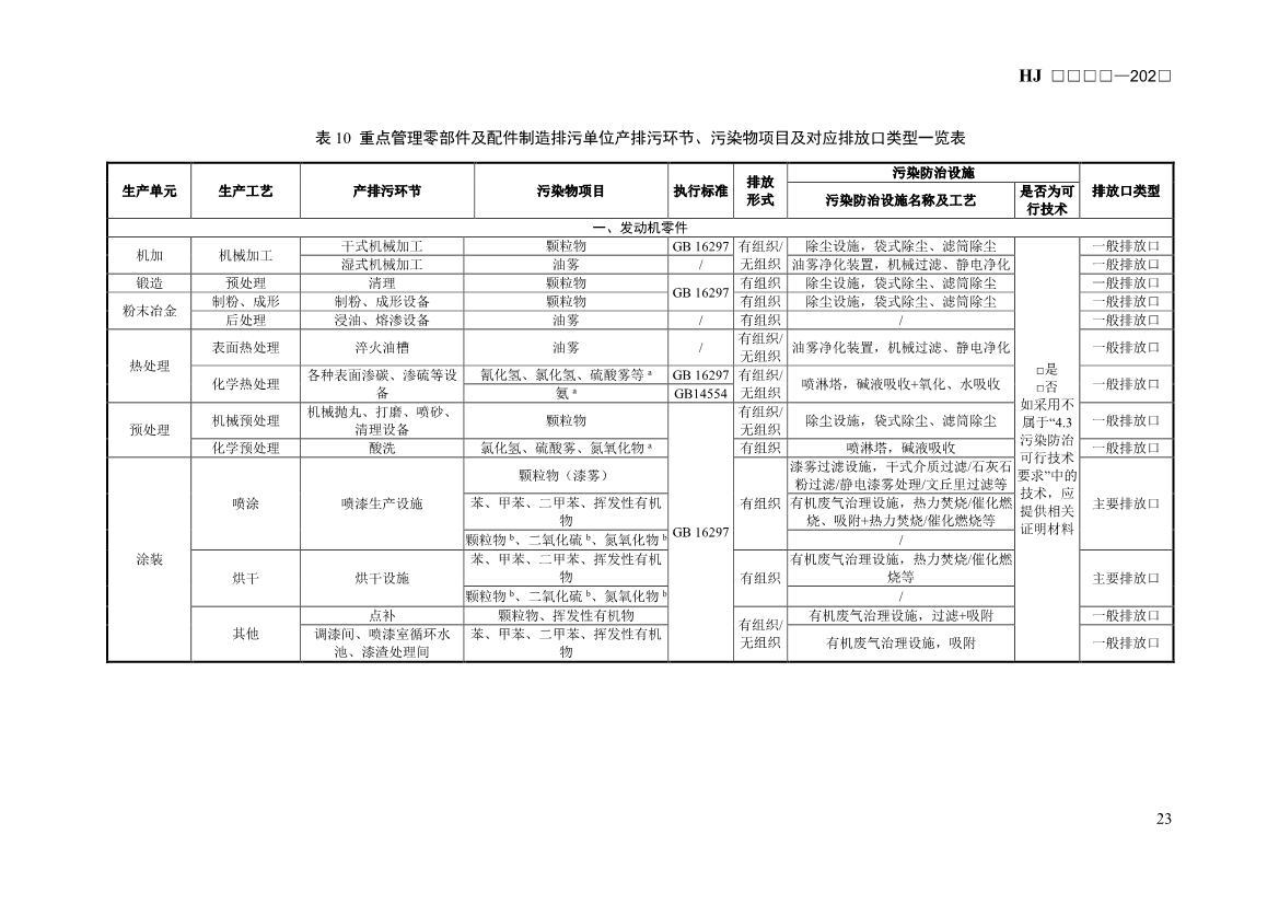 生态环境部发布《排污许可证申请与核发技术规范 汽车制造业（征求意见稿）》！