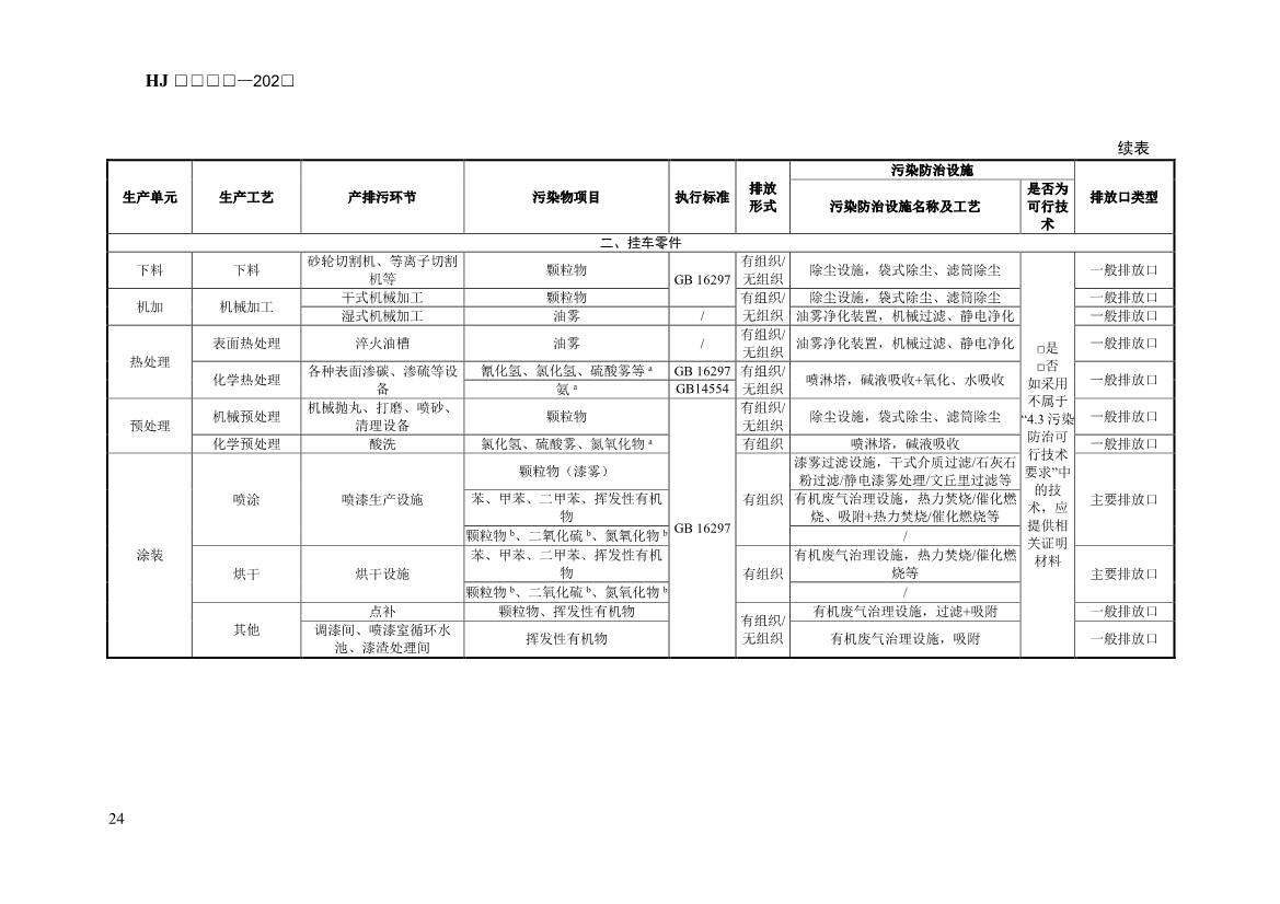 生态环境部发布《排污许可证申请与核发技术规范 汽车制造业（征求意见稿）》！