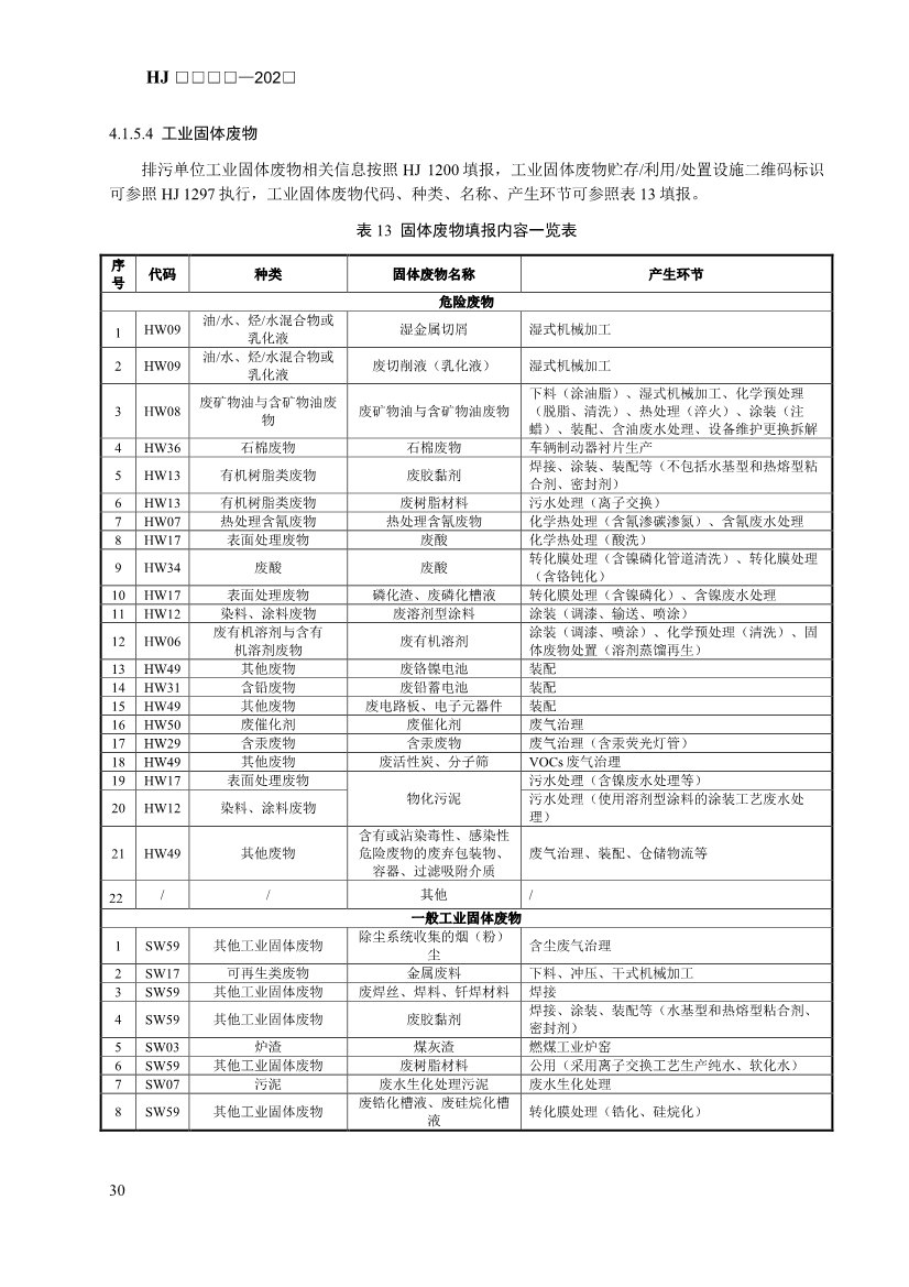 生态环境部发布《排污许可证申请与核发技术规范 汽车制造业（征求意见稿）》！