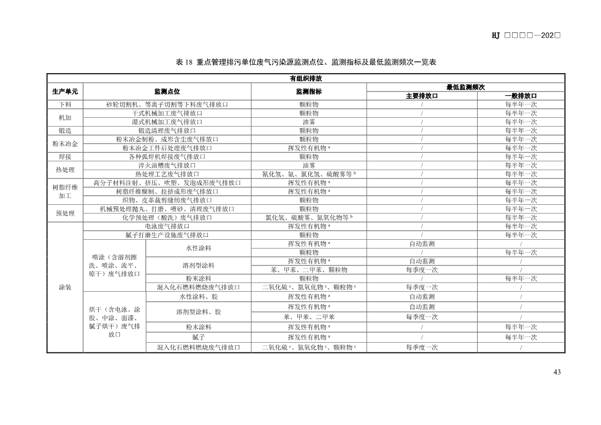 生态环境部发布《排污许可证申请与核发技术规范 汽车制造业（征求意见稿）》！