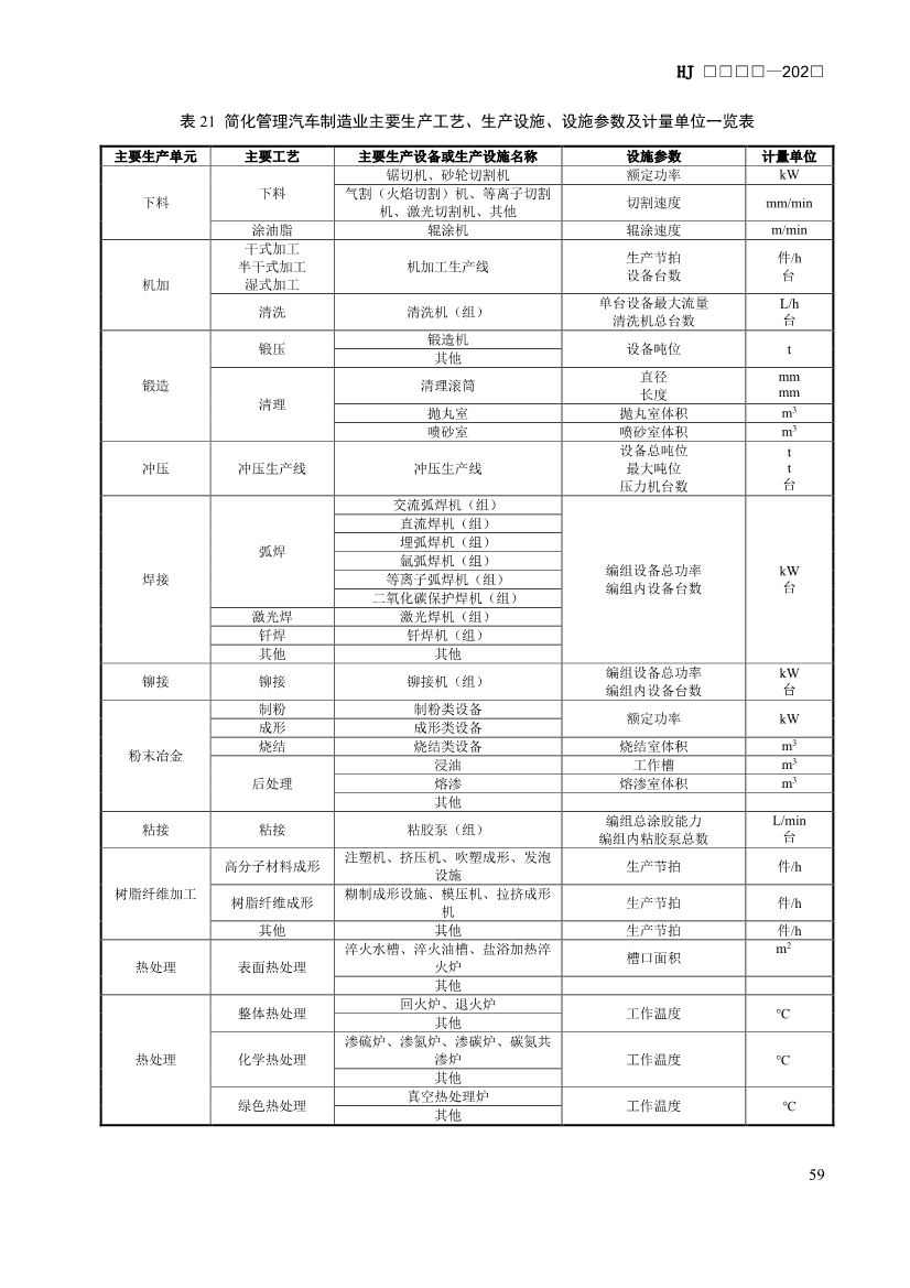 生态环境部发布《排污许可证申请与核发技术规范 汽车制造业（征求意见稿）》！