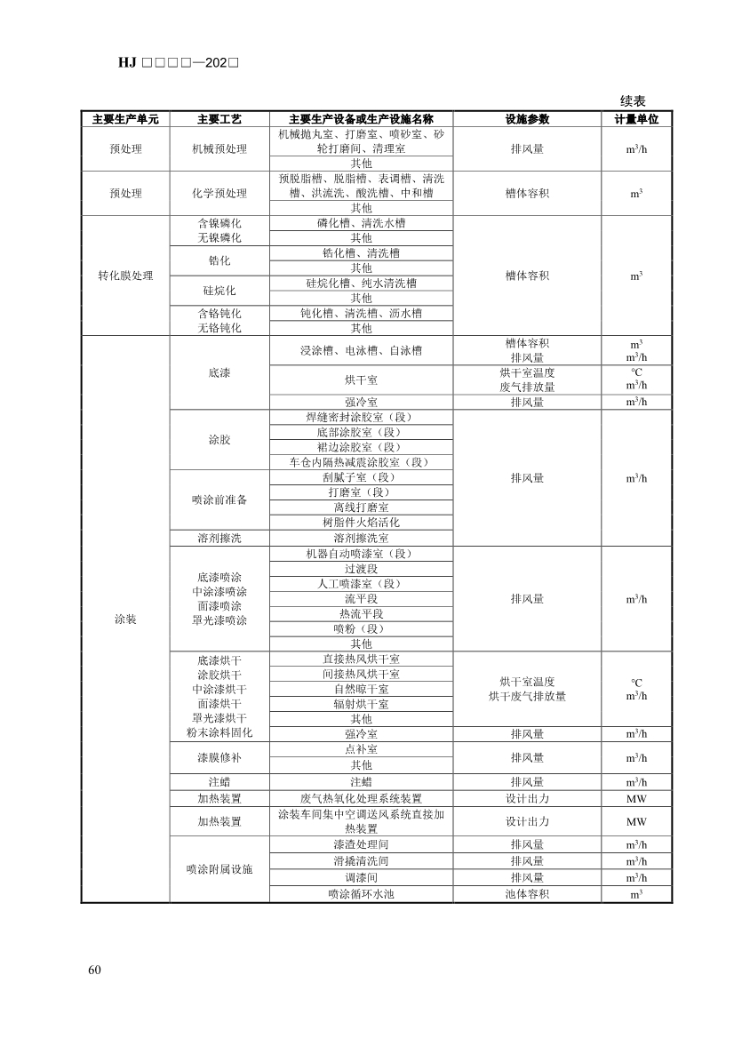 生态环境部发布《排污许可证申请与核发技术规范 汽车制造业（征求意见稿）》！