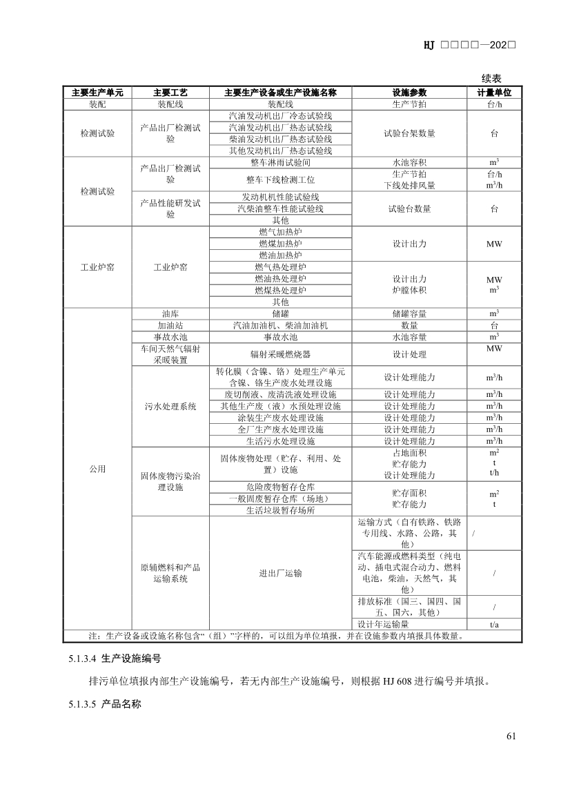 生态环境部发布《排污许可证申请与核发技术规范 汽车制造业（征求意见稿）》！