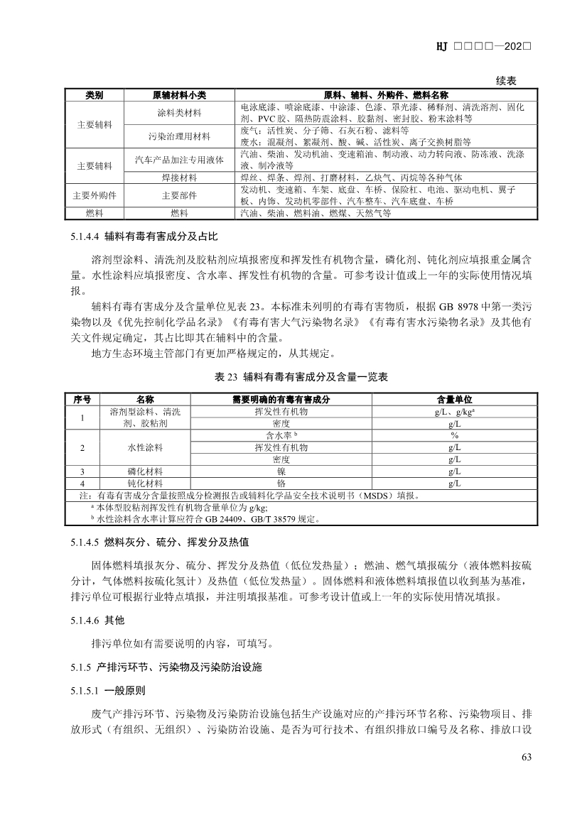 生态环境部发布《排污许可证申请与核发技术规范 汽车制造业（征求意见稿）》！