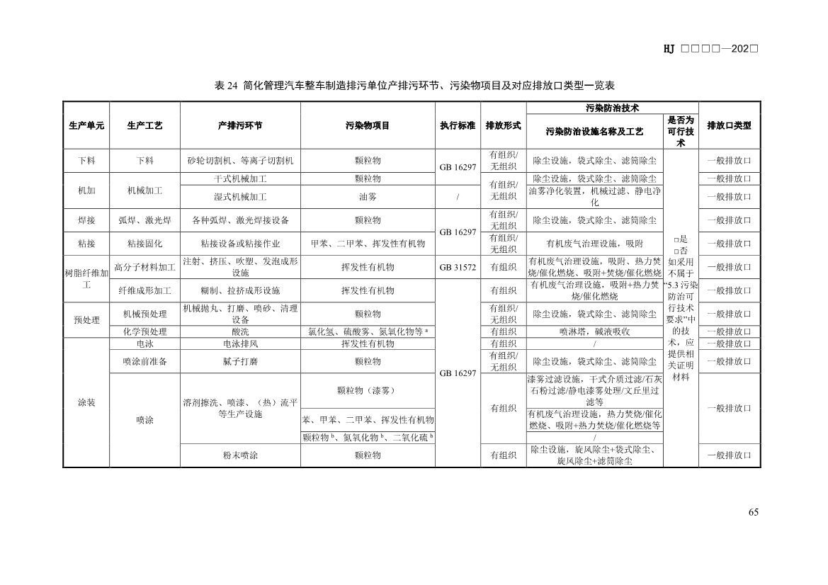 生态环境部发布《排污许可证申请与核发技术规范 汽车制造业（征求意见稿）》！