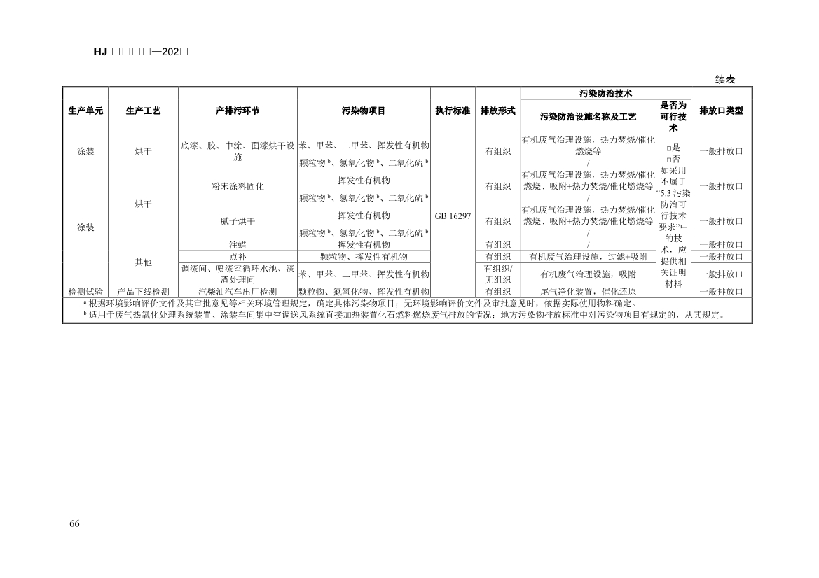 生态环境部发布《排污许可证申请与核发技术规范 汽车制造业（征求意见稿）》！