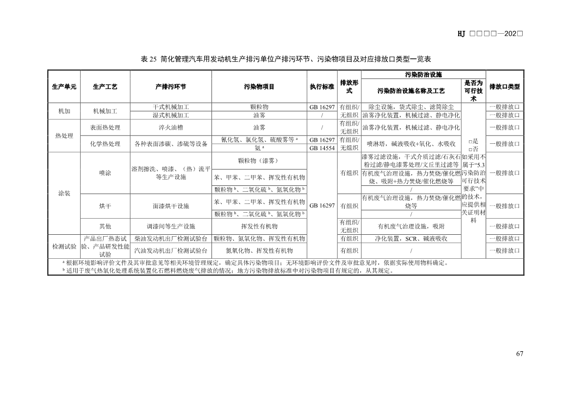 生态环境部发布《排污许可证申请与核发技术规范 汽车制造业（征求意见稿）》！