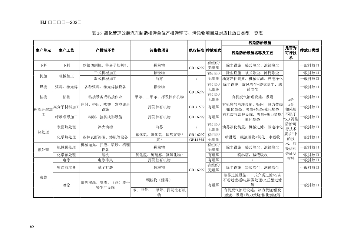 生态环境部发布《排污许可证申请与核发技术规范 汽车制造业（征求意见稿）》！