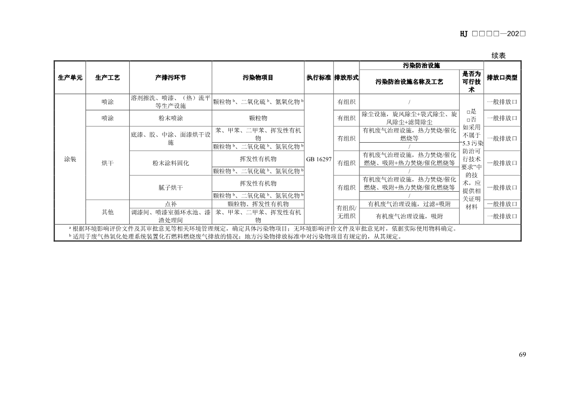 生态环境部发布《排污许可证申请与核发技术规范 汽车制造业（征求意见稿）》！