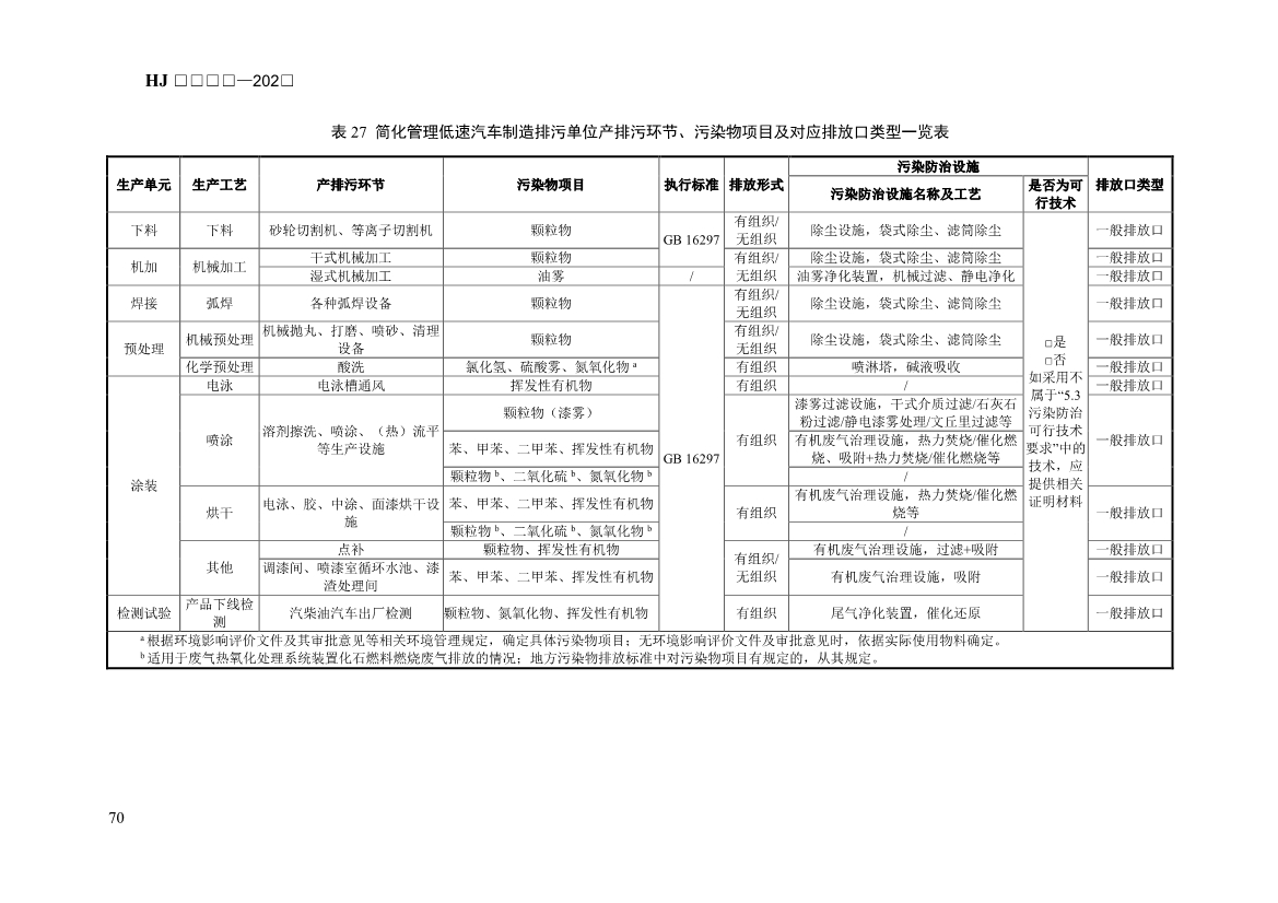 生态环境部发布《排污许可证申请与核发技术规范 汽车制造业（征求意见稿）》！