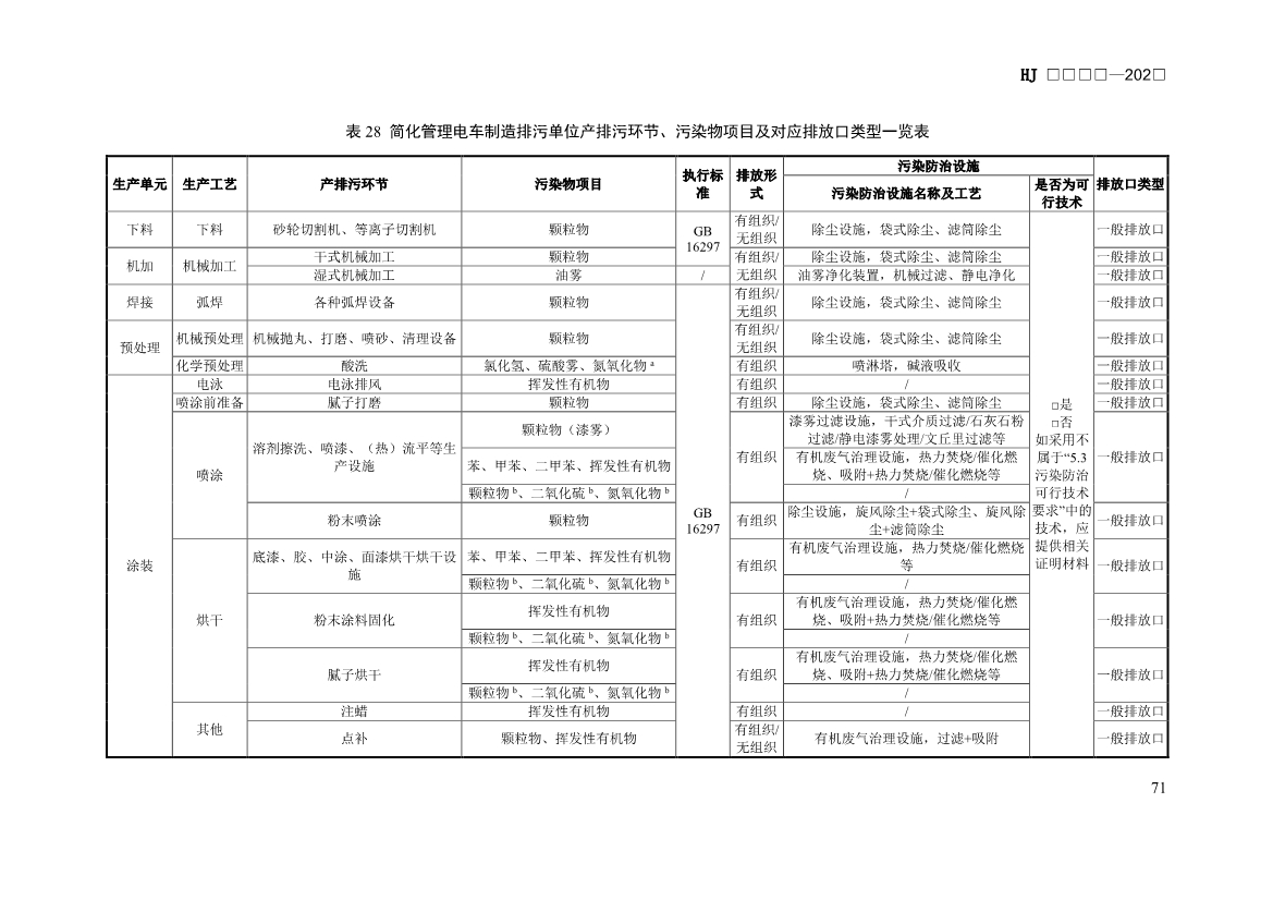 生态环境部发布《排污许可证申请与核发技术规范 汽车制造业（征求意见稿）》！