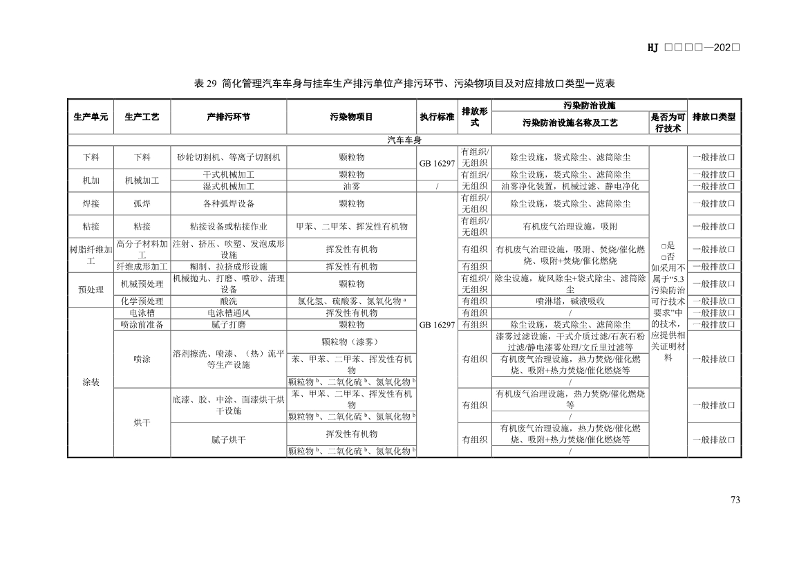 生态环境部发布《排污许可证申请与核发技术规范 汽车制造业（征求意见稿）》！