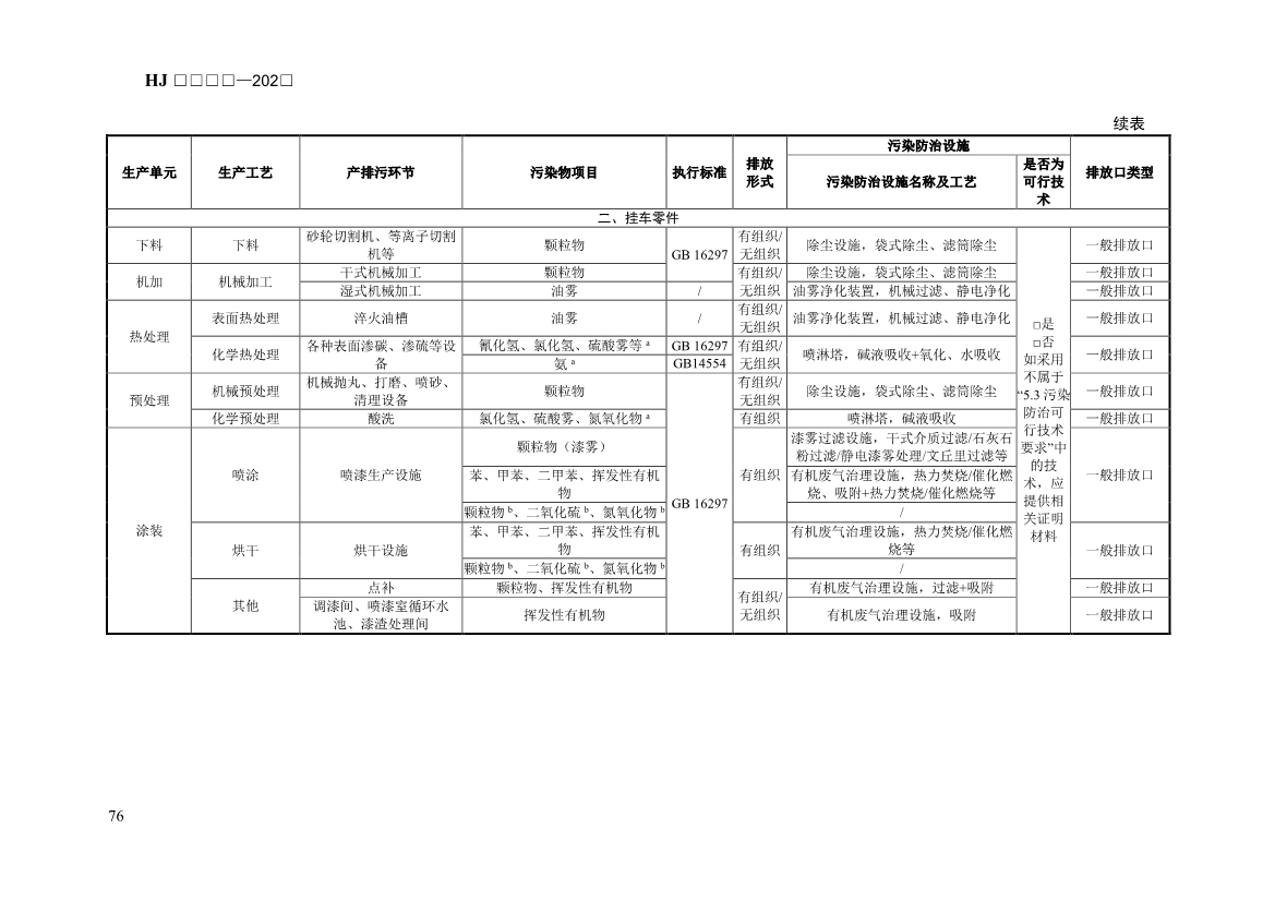 生态环境部发布《排污许可证申请与核发技术规范 汽车制造业（征求意见稿）》！