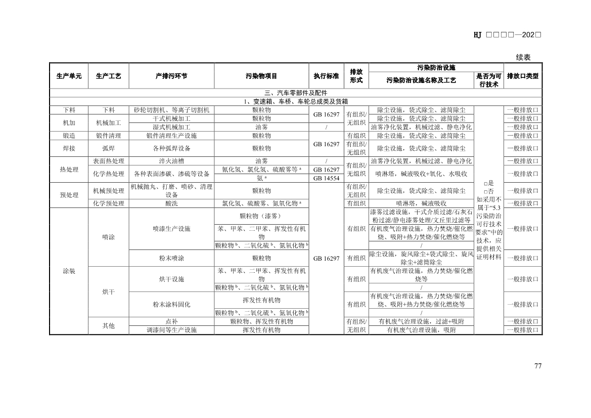 生态环境部发布《排污许可证申请与核发技术规范 汽车制造业（征求意见稿）》！