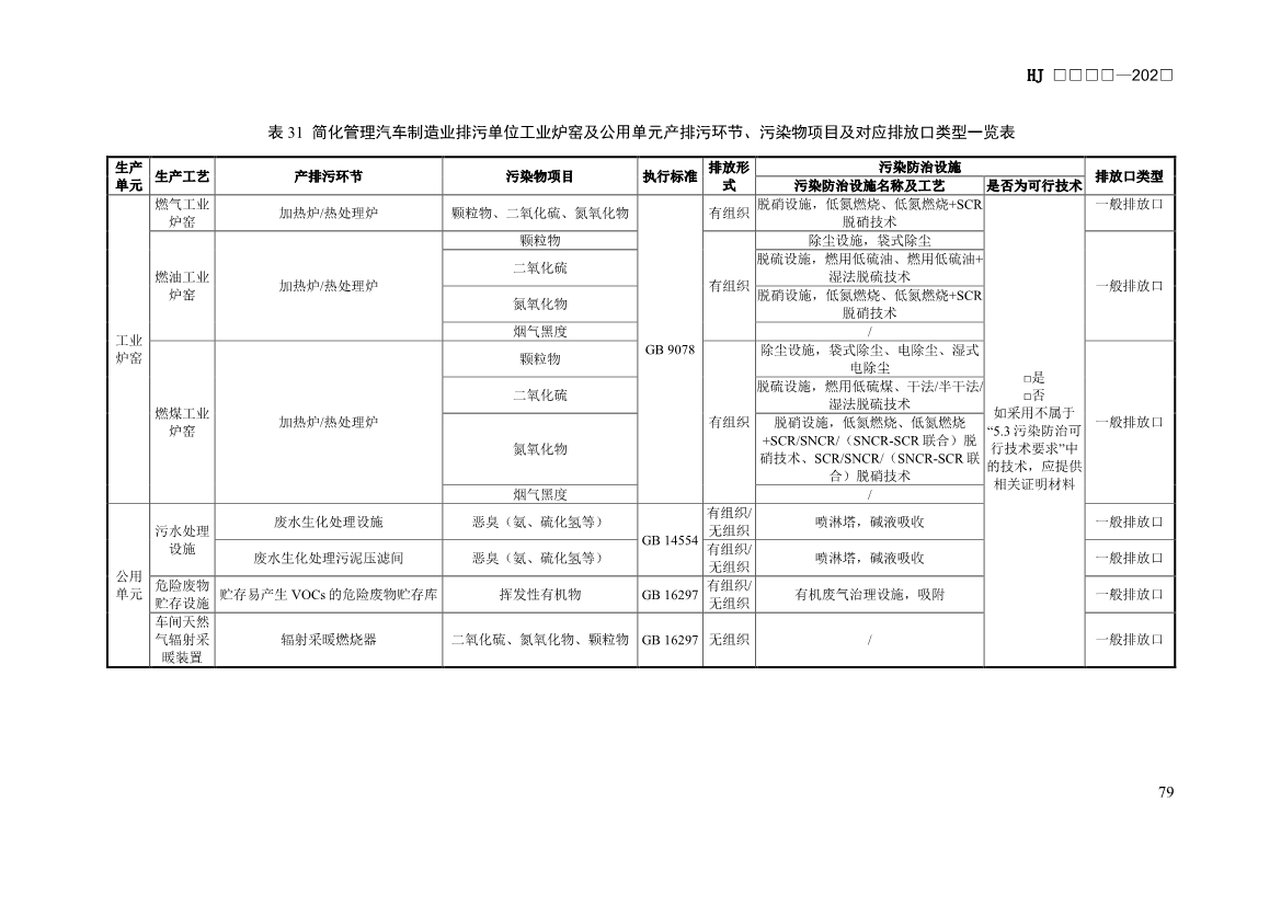 生态环境部发布《排污许可证申请与核发技术规范 汽车制造业（征求意见稿）》！