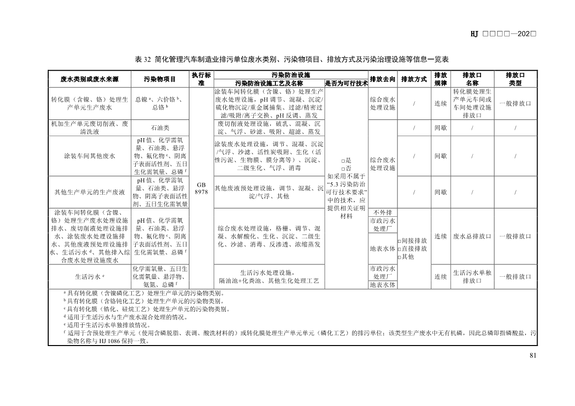 生态环境部发布《排污许可证申请与核发技术规范 汽车制造业（征求意见稿）》！