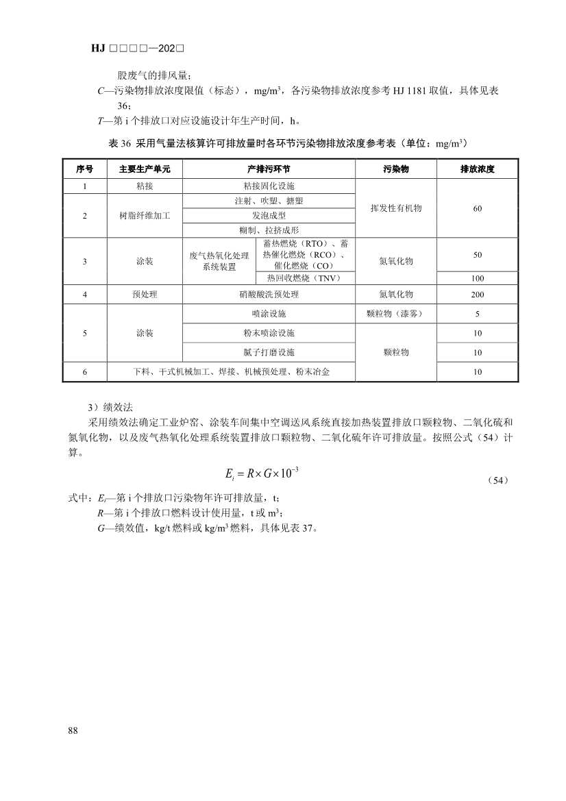 生态环境部发布《排污许可证申请与核发技术规范 汽车制造业（征求意见稿）》！