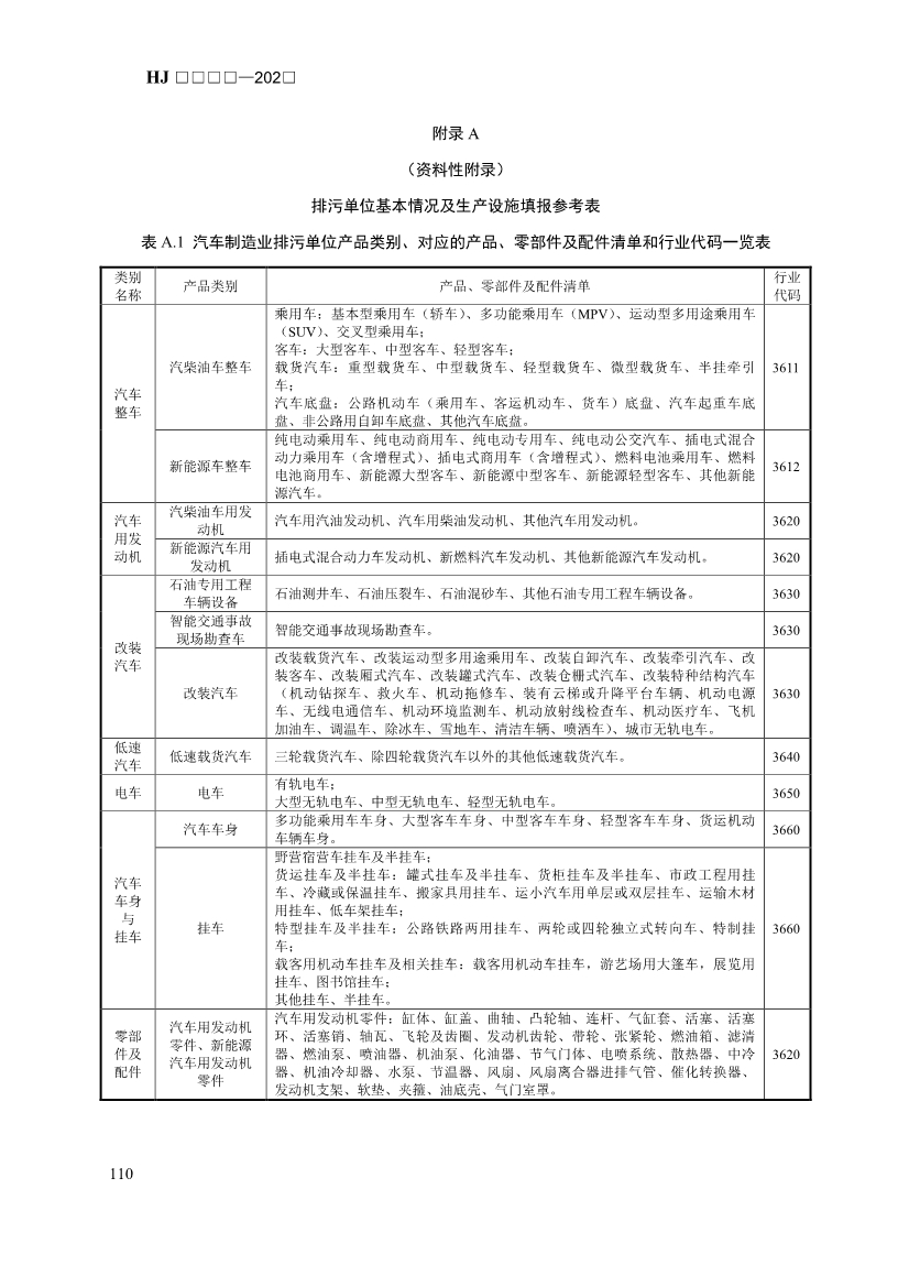 生态环境部发布《排污许可证申请与核发技术规范 汽车制造业（征求意见稿）》！