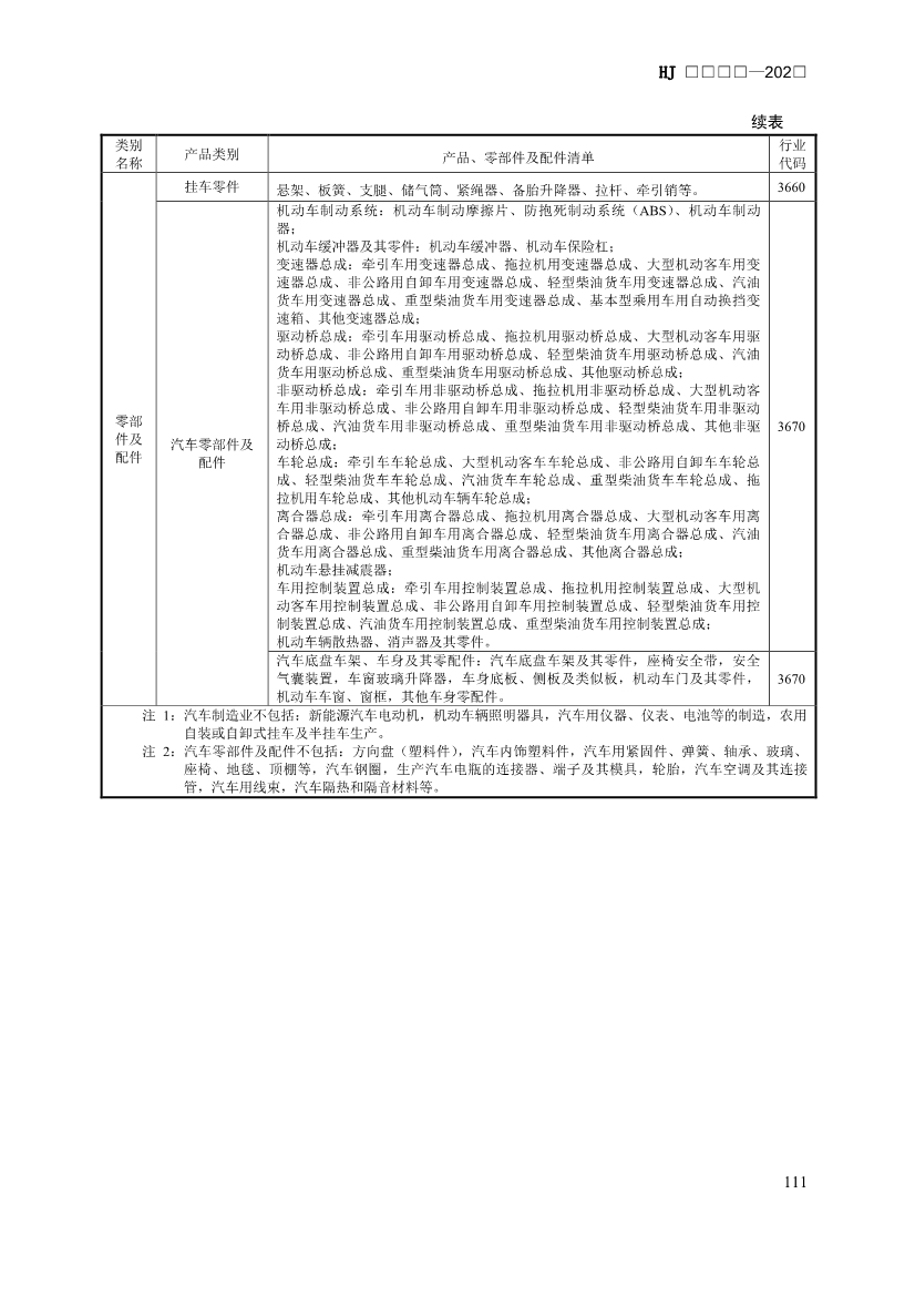 生态环境部发布《排污许可证申请与核发技术规范 汽车制造业（征求意见稿）》！