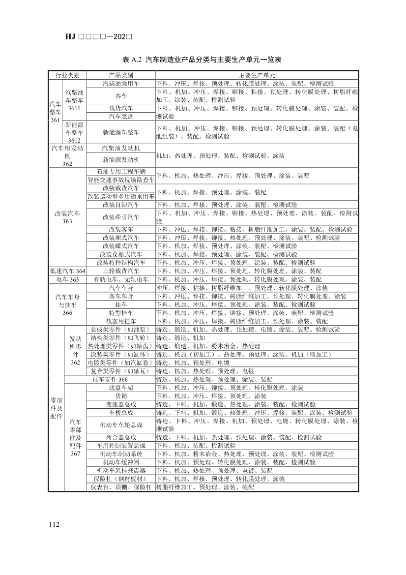 生态环境部发布《排污许可证申请与核发技术规范 汽车制造业（征求意见稿）》！