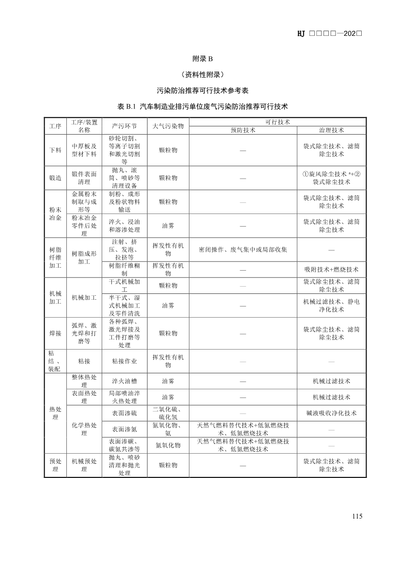 生态环境部发布《排污许可证申请与核发技术规范 汽车制造业（征求意见稿）》！