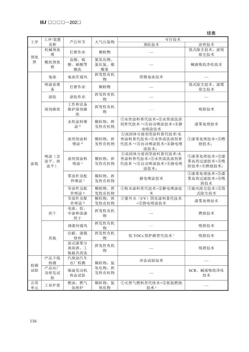 生态环境部发布《排污许可证申请与核发技术规范 汽车制造业（征求意见稿）》！