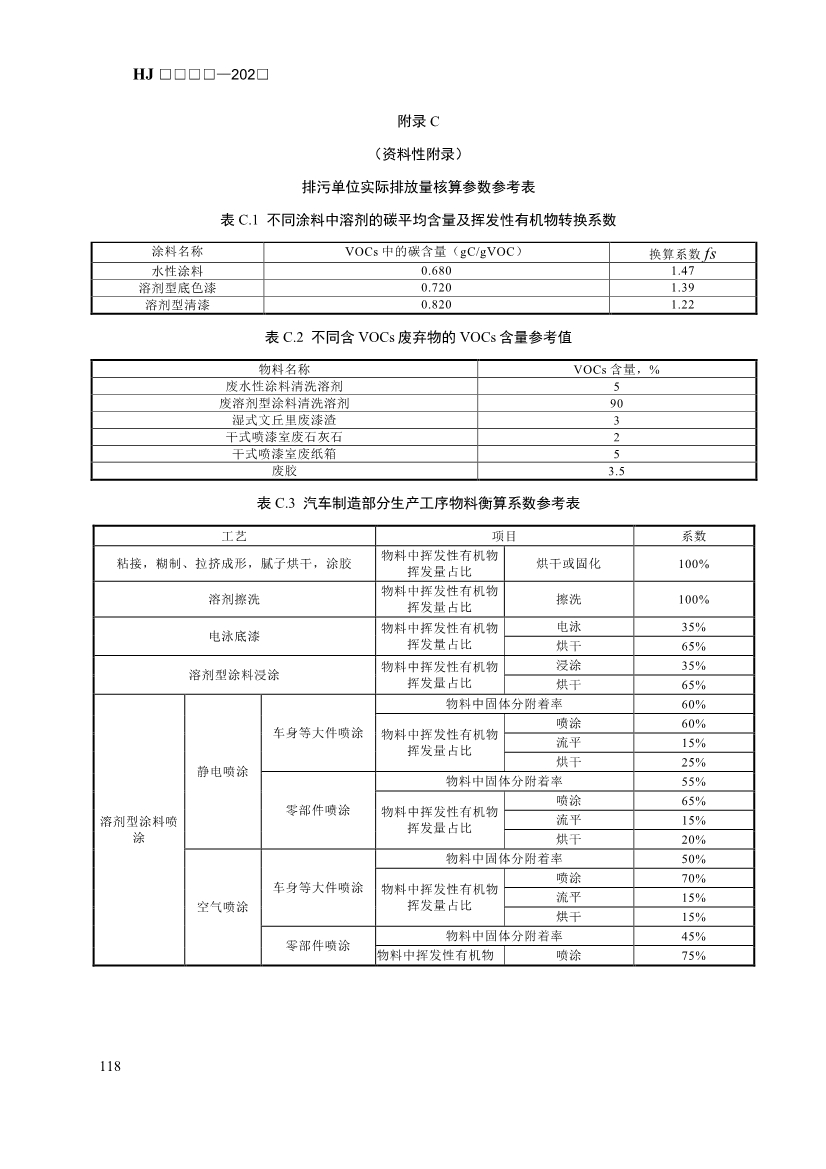 生态环境部发布《排污许可证申请与核发技术规范 汽车制造业（征求意见稿）》！