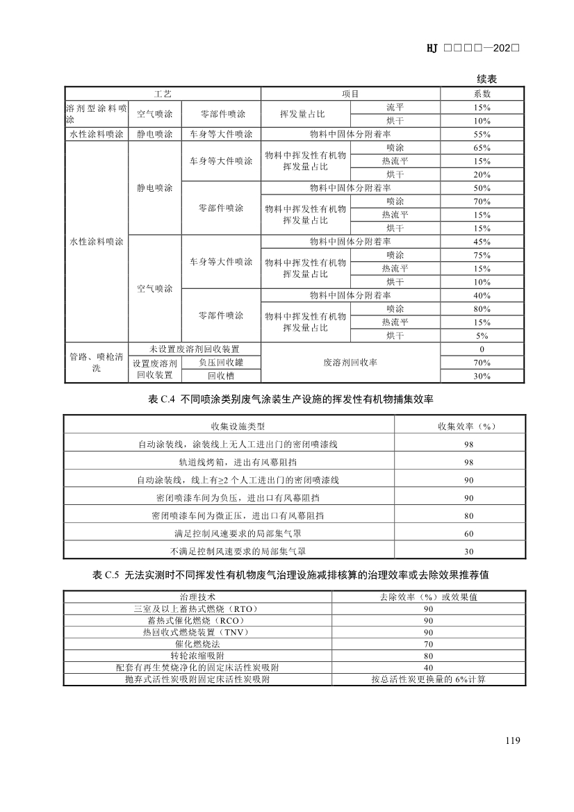 生态环境部发布《排污许可证申请与核发技术规范 汽车制造业（征求意见稿）》！