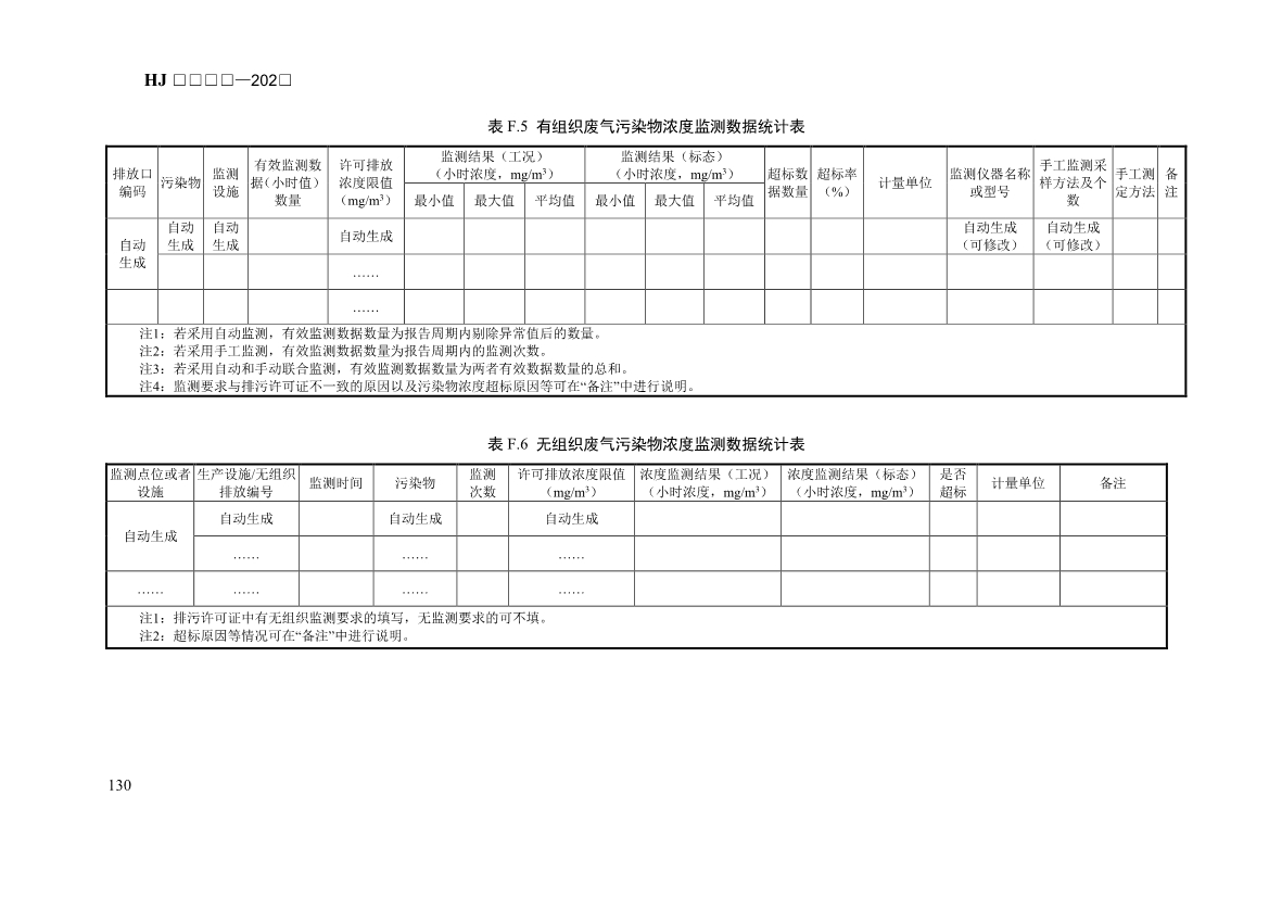 生态环境部发布《排污许可证申请与核发技术规范 汽车制造业（征求意见稿）》！