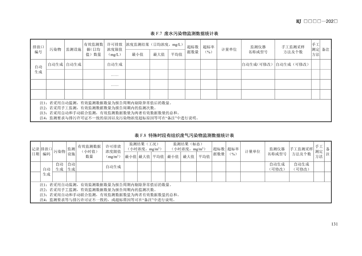 生态环境部发布《排污许可证申请与核发技术规范 汽车制造业（征求意见稿）》！