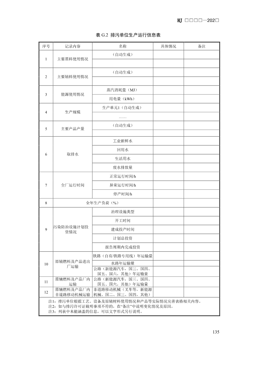 生态环境部发布《排污许可证申请与核发技术规范 汽车制造业（征求意见稿）》！