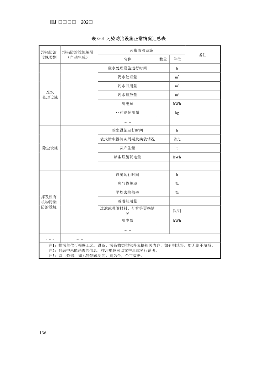 生态环境部发布《排污许可证申请与核发技术规范 汽车制造业（征求意见稿）》！