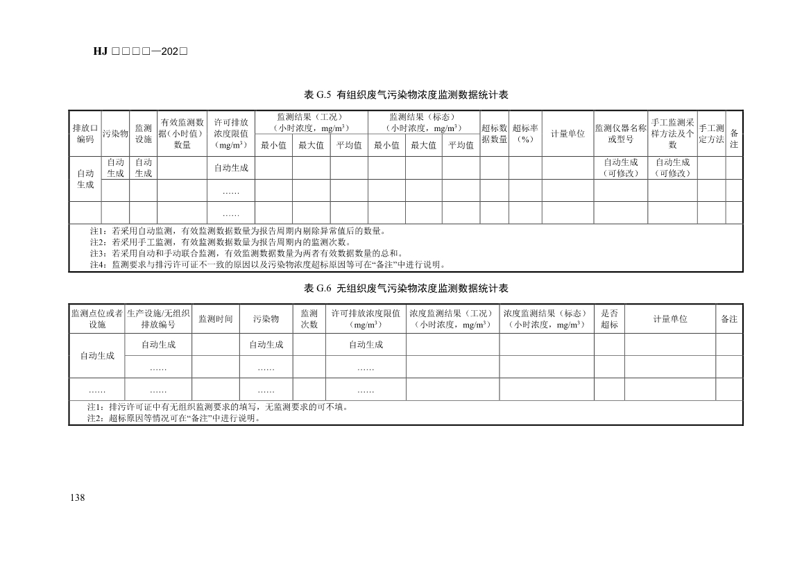 生态环境部发布《排污许可证申请与核发技术规范 汽车制造业（征求意见稿）》！