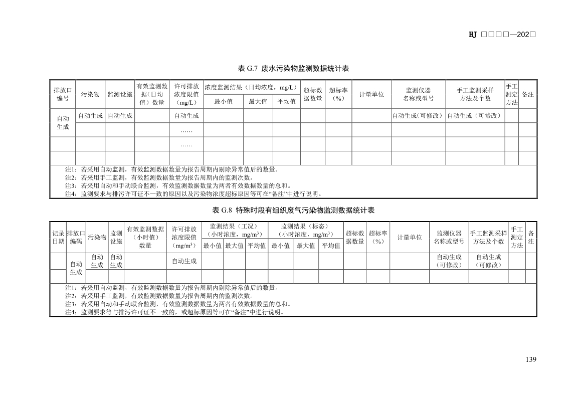 生态环境部发布《排污许可证申请与核发技术规范 汽车制造业（征求意见稿）》！