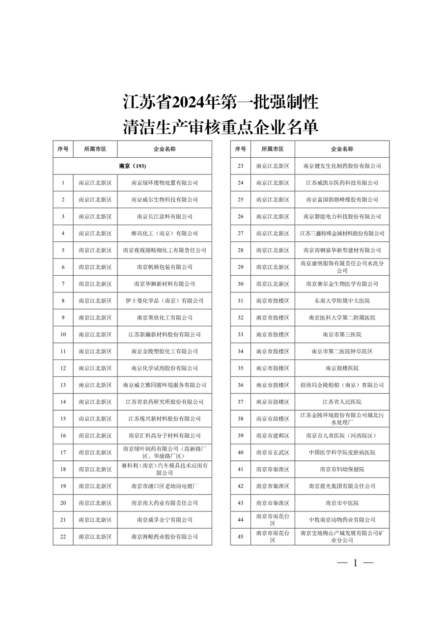 江苏省关于公布2024年第一批强制性清洁生产审核重点企业名单的通告-环保卫士