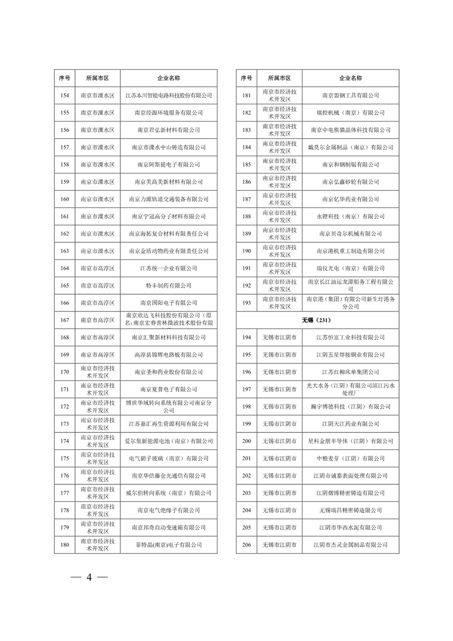 江苏省关于公布2024年第一批强制性清洁生产审核重点企业名单的通告