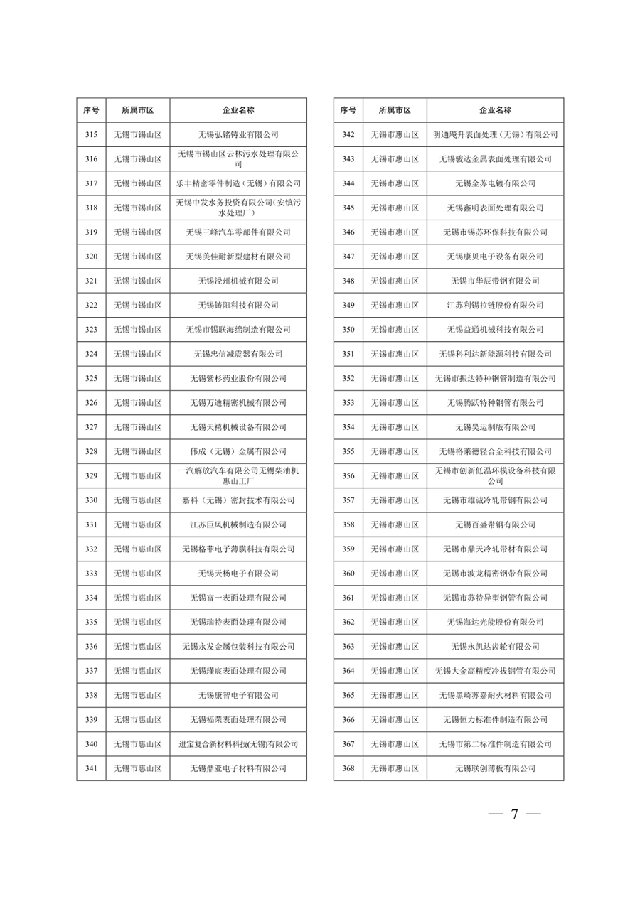 江苏省关于公布2024年第一批强制性清洁生产审核重点企业名单的通告