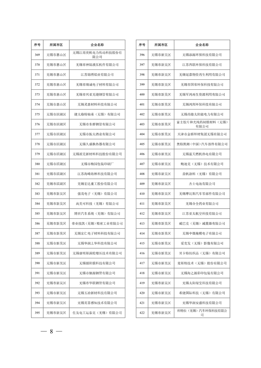 江苏省关于公布2024年第一批强制性清洁生产审核重点企业名单的通告