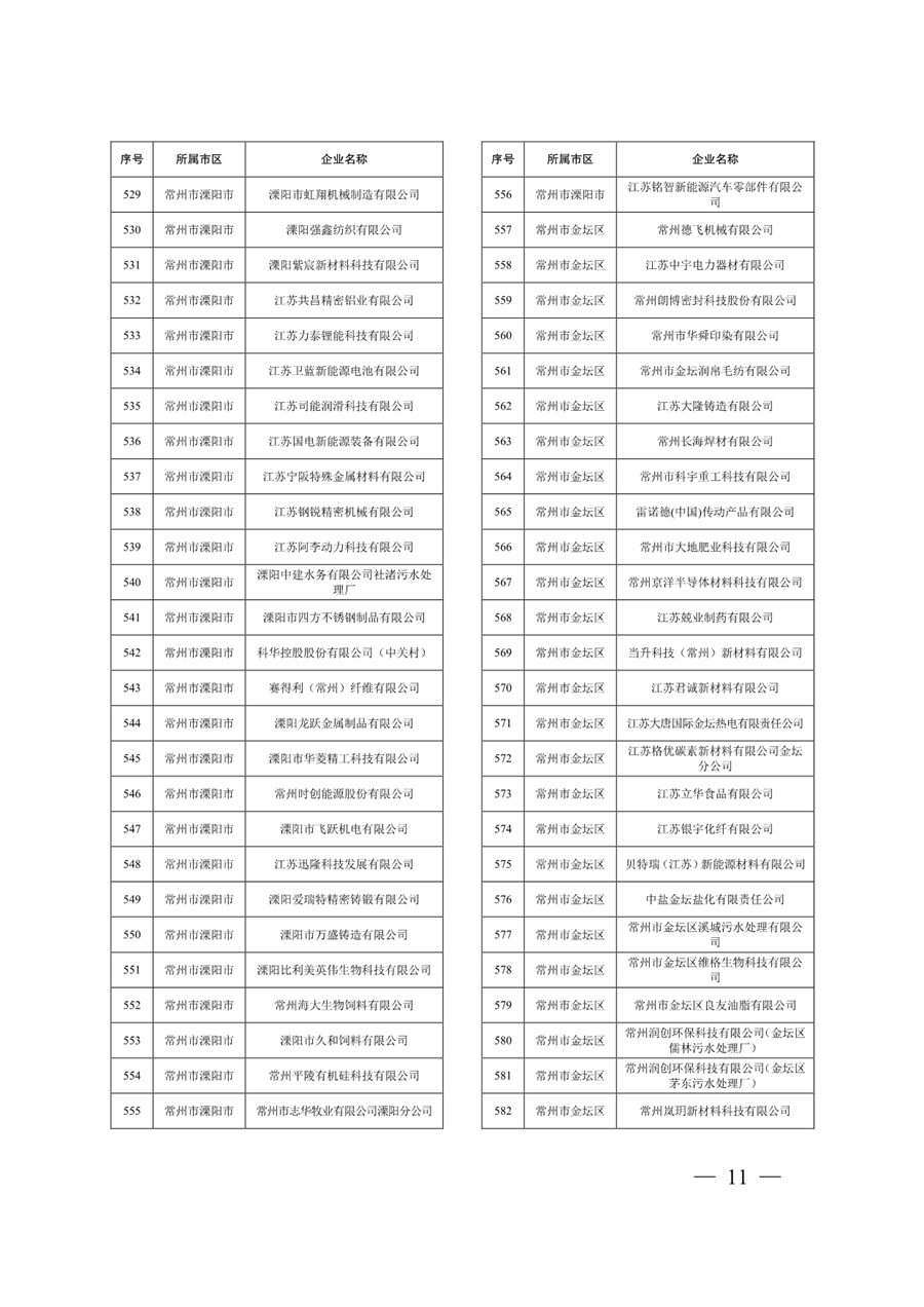 江苏省关于公布2024年第一批强制性清洁生产审核重点企业名单的通告