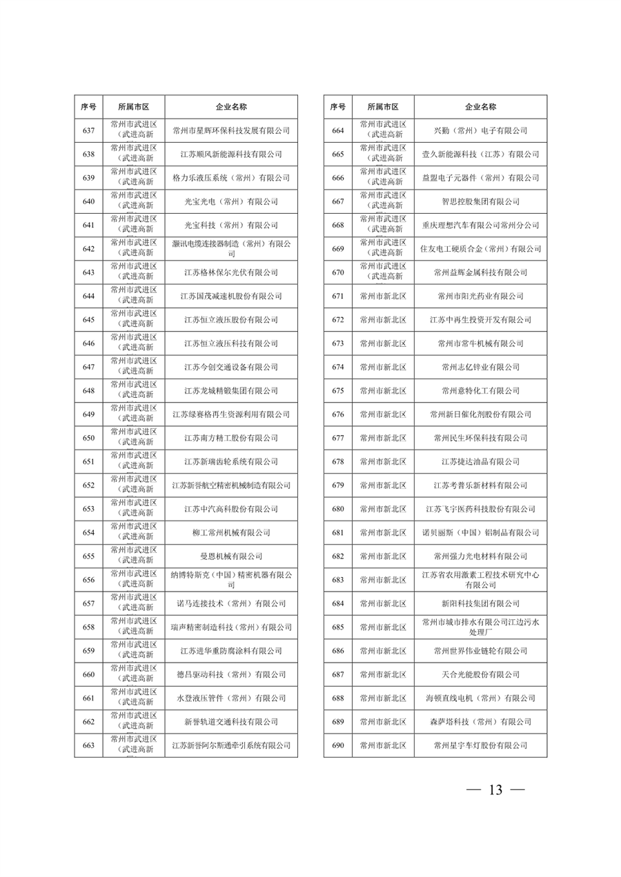 江苏省关于公布2024年第一批强制性清洁生产审核重点企业名单的通告
