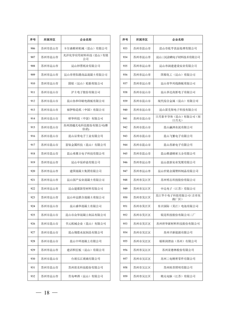 江苏省关于公布2024年第一批强制性清洁生产审核重点企业名单的通告