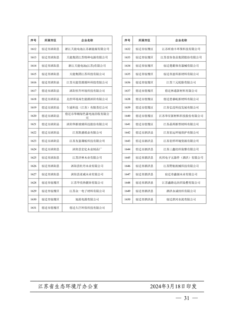 江苏省关于公布2024年第一批强制性清洁生产审核重点企业名单的通告