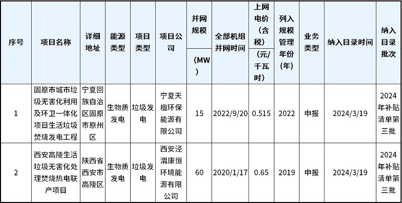 2024年第三批可再生能源发电补贴项目清单发布，两个垃圾焚烧发电项目入选-环保卫士