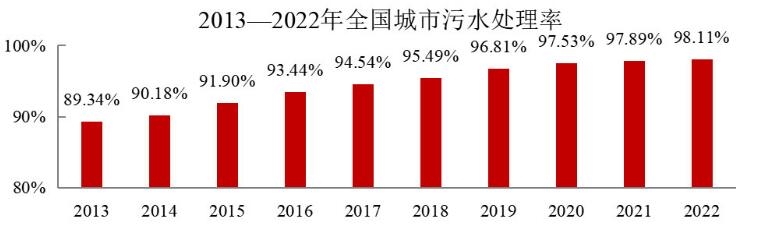 中央环保督察通报一大批问题，环境基础设施真的饱和了吗？-环保卫士