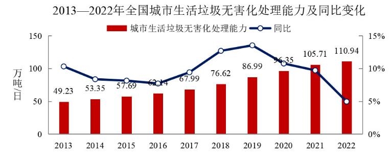 中央环保督察通报一大批问题，环境基础设施真的饱和了吗？