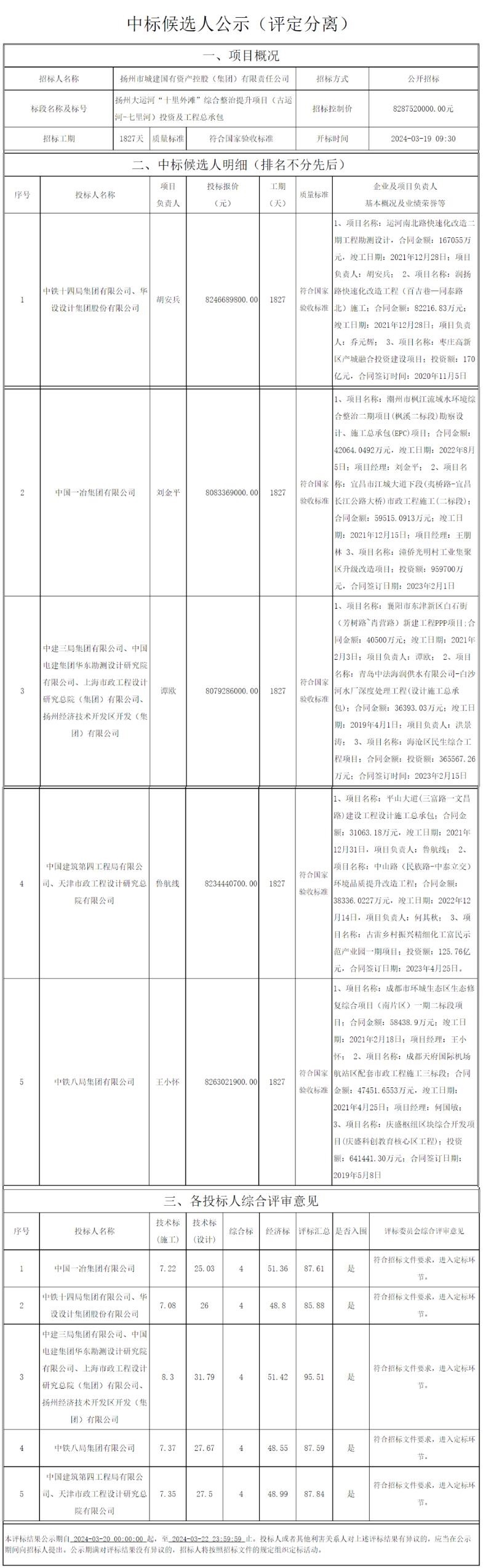约83亿运河综合整治项目开标！中字头包圆-环保卫士