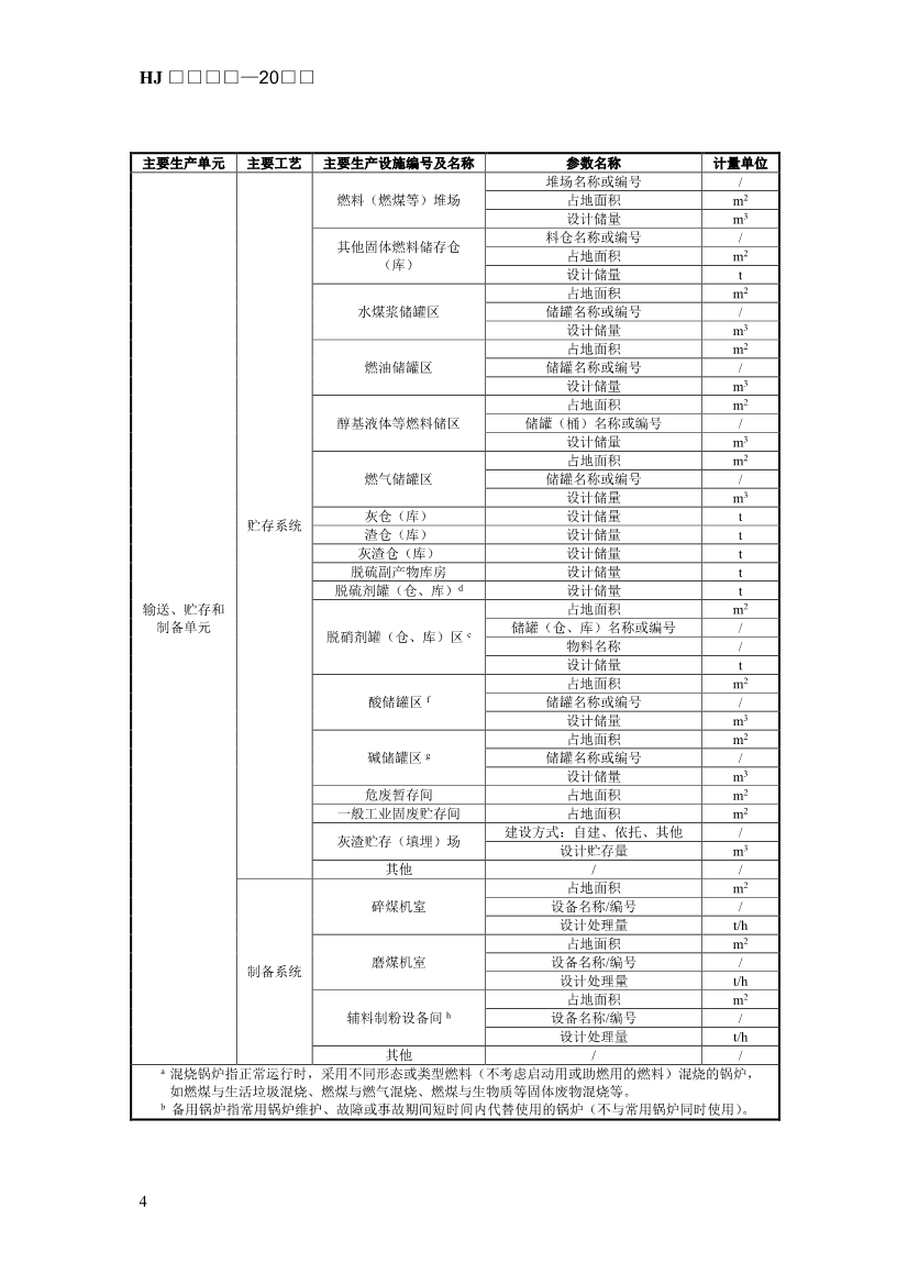 生态环境部发布《排污许可证申请与核发技术规范 锅炉（征求意见稿））》！