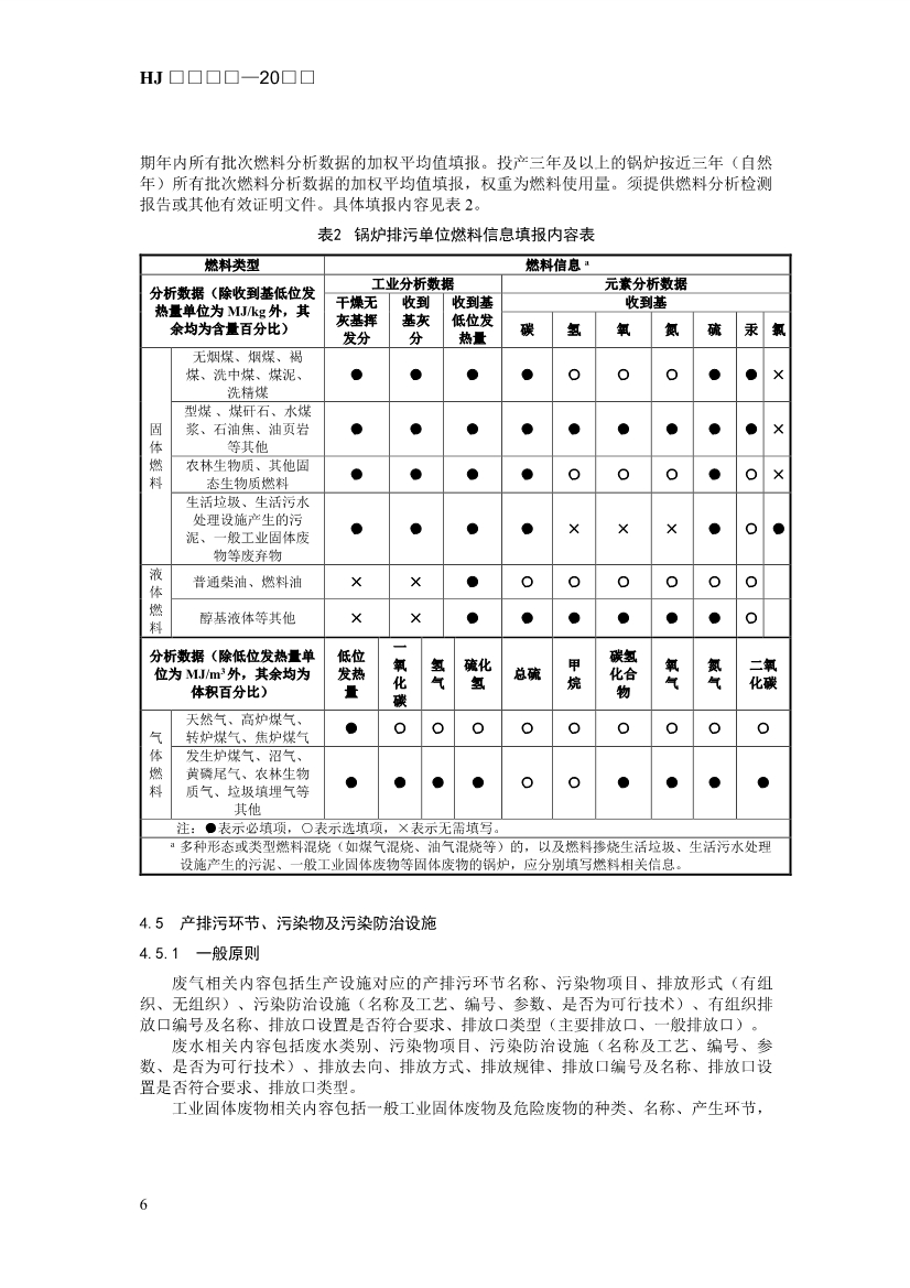 生态环境部发布《排污许可证申请与核发技术规范 锅炉（征求意见稿））》！