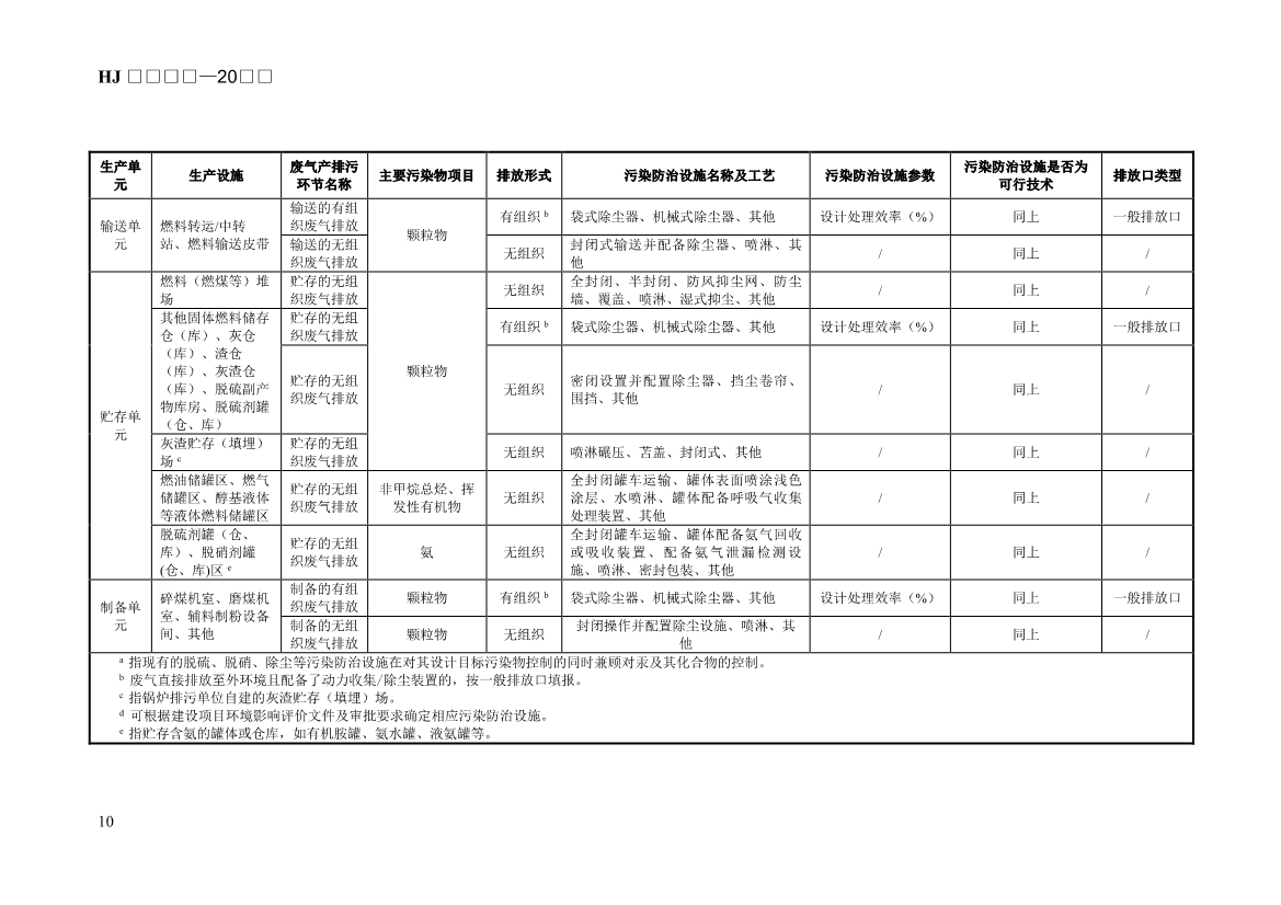 生态环境部发布《排污许可证申请与核发技术规范 锅炉（征求意见稿））》！