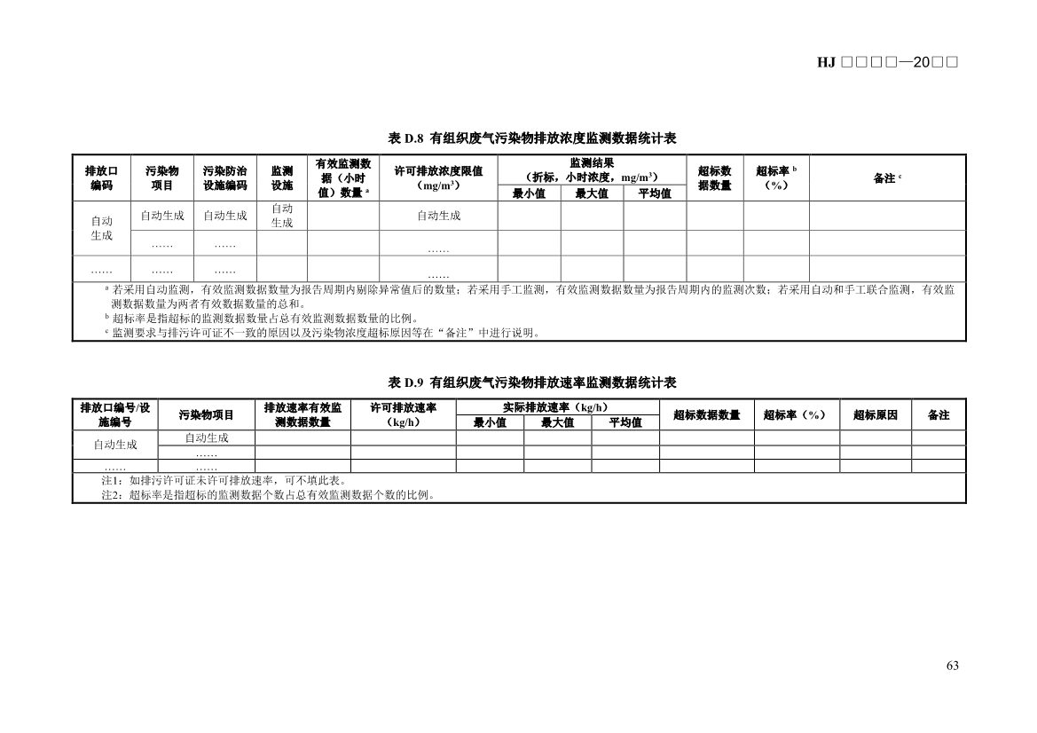 生态环境部发布《排污许可证申请与核发技术规范 锅炉（征求意见稿））》！